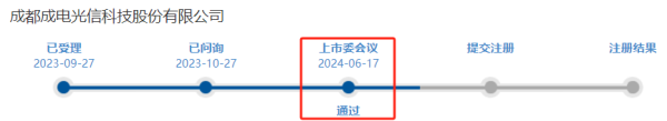 可查证券配资查询 首单获通过！北交所IPO大消息
