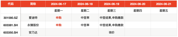 一站式配资服务机构 IPO周报｜6月已诞生3只“大肉签” 本周A股打新迎两龙头